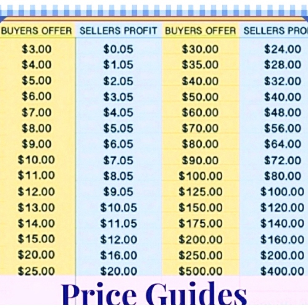Price guidelines